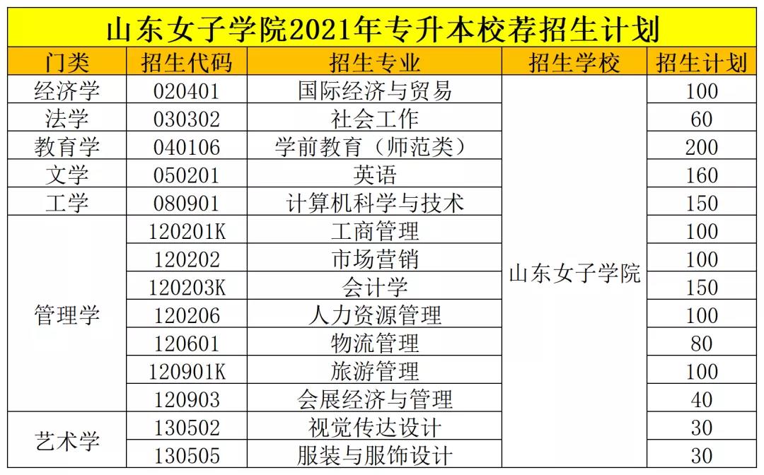 女子学院招生计划.jpg