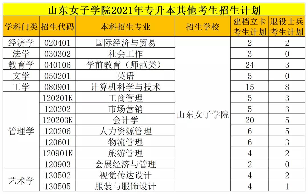 女子学院招生计划其他.jpg