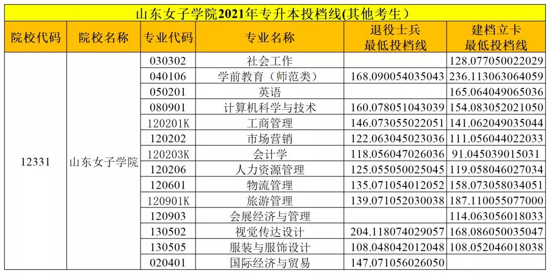 女子分数线其他考生.jpg