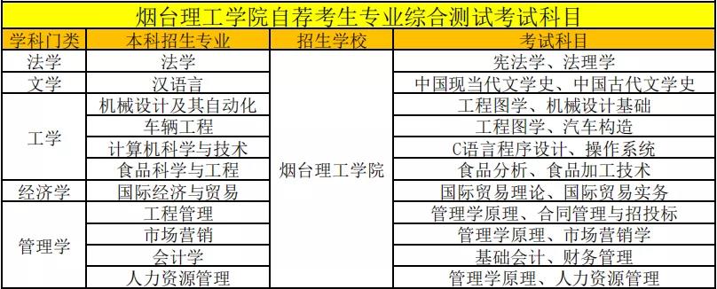 烟台理工学院考试科目.jpg