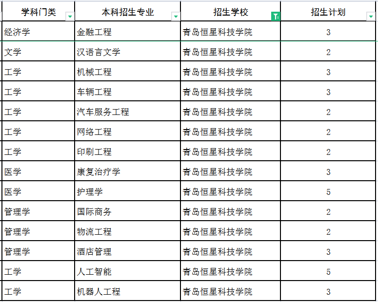 青岛恒星科技学院专升本