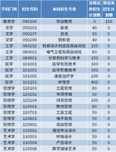 2022年青岛滨海学院专升本录取方法.jpg