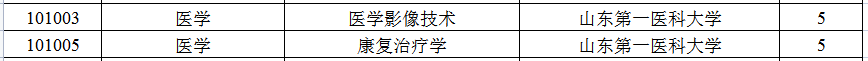 山东第一医科大学专升本