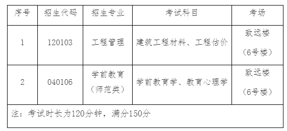 潍坊学院专升本