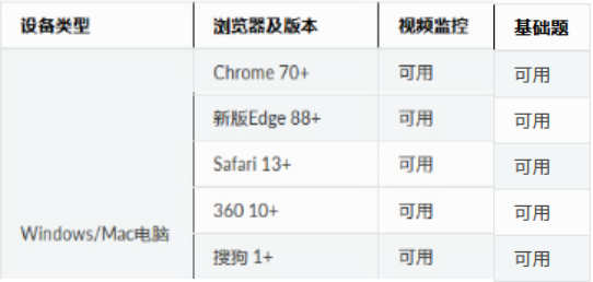 烟台南山学院专升本