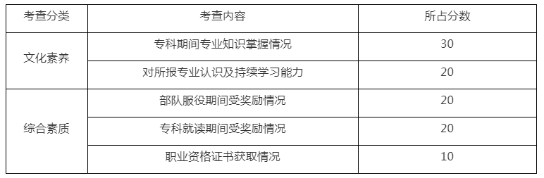 青岛农业大学海都学院专升本