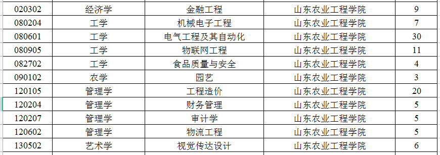 山东农业工程学院专升本