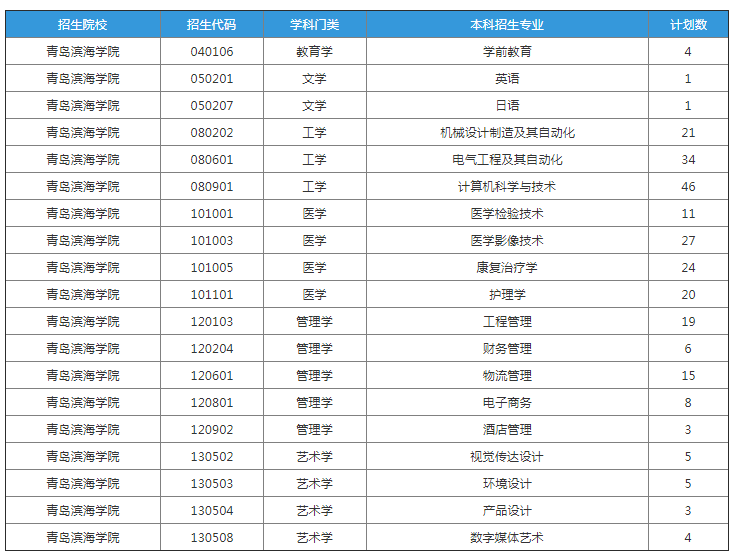 青岛滨海学院专升本.png