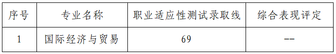 山东管理学院专升本